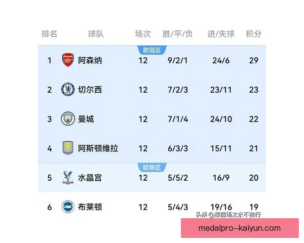 英超荣耀榜持续更新，历史最佳球员表现引发热议