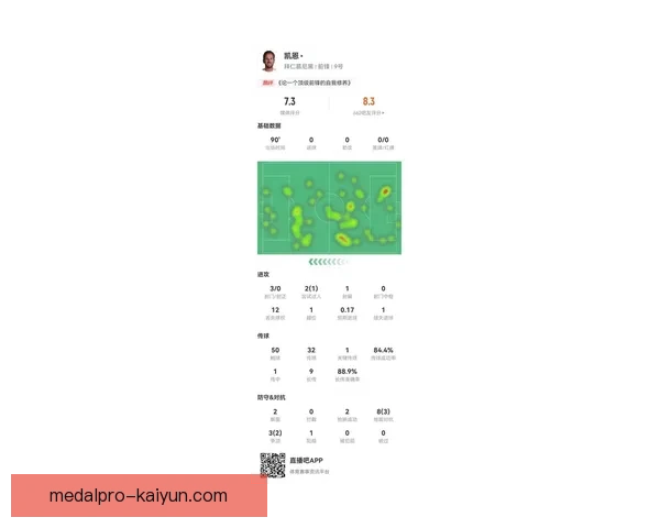 哈里·凯恩与C罗的表现比较，仍需关注技术风格与进攻效率差异