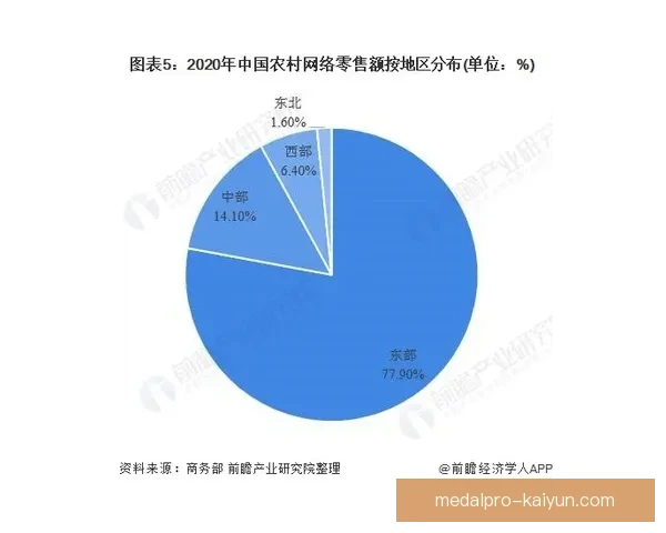 穆西亚拉技术动作慢镜分析：盘带衔接与变向细节展现持续提升